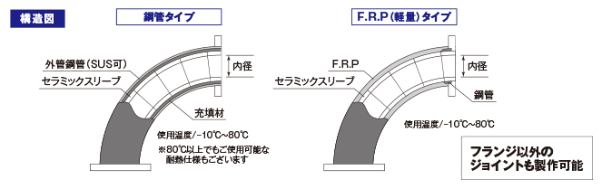 図01