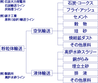 図03