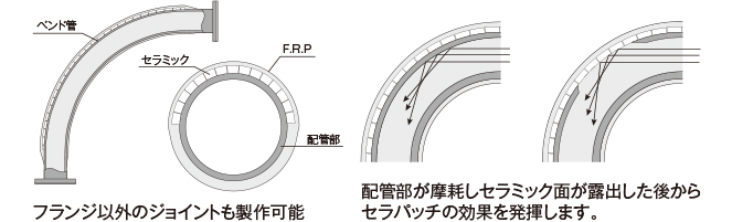 図01