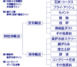 図02